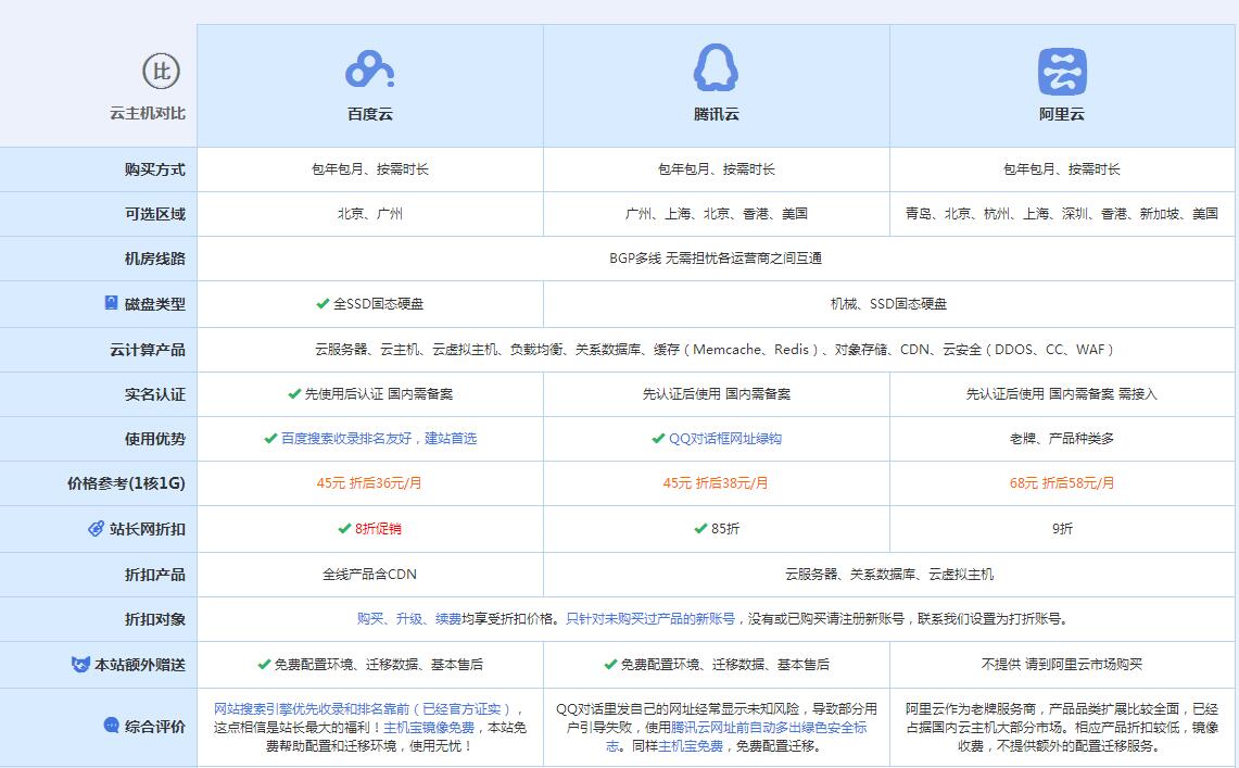 文圣云主机代理对比.jpg